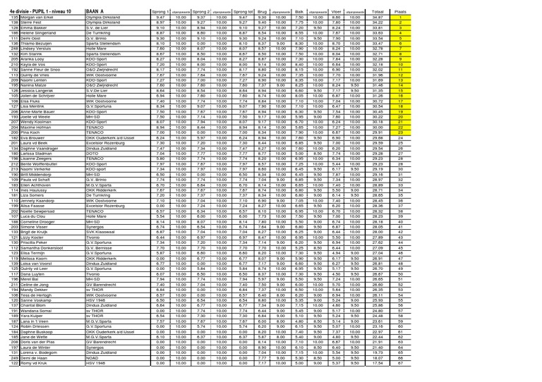 Interfaccia di Sportuna con bonus e giochi
