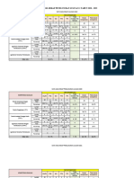 Data Hasil Rekap Penelusuran Lulusan 2020 - 2023