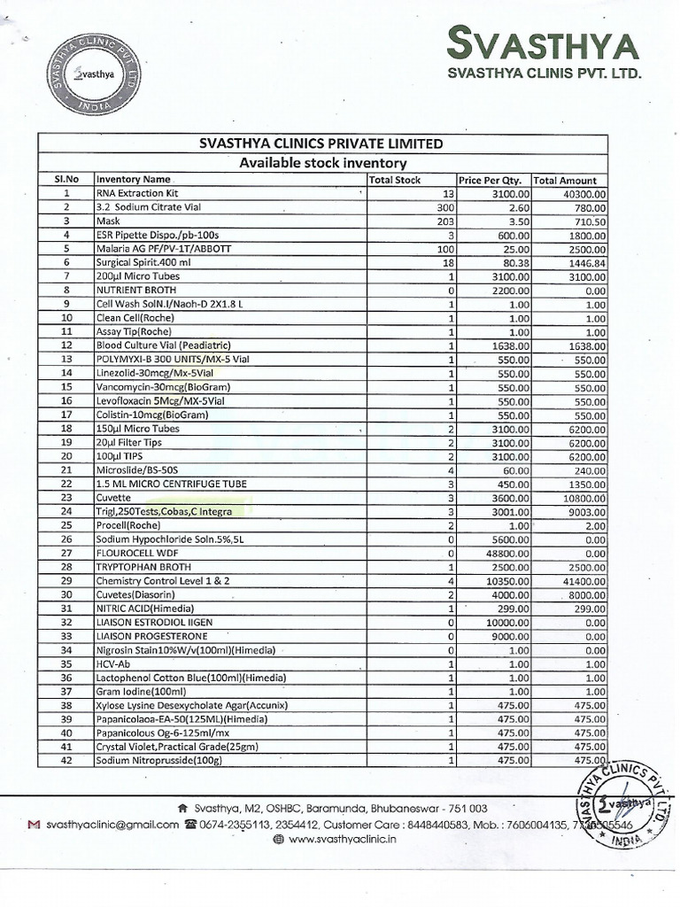 Available Stock Inventory | PDF
