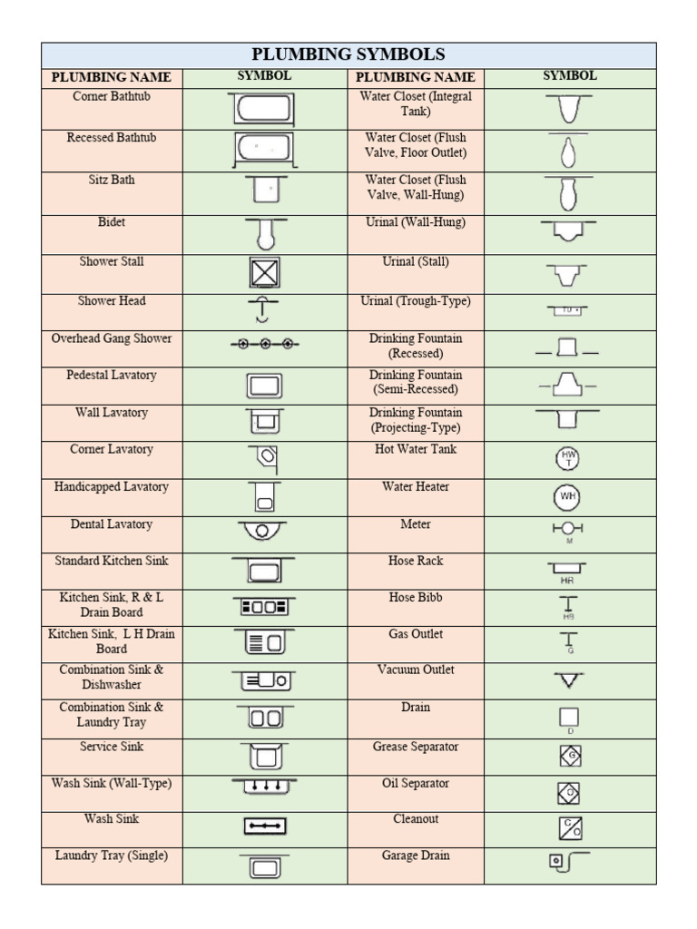 Plumbing Symbols | PDF