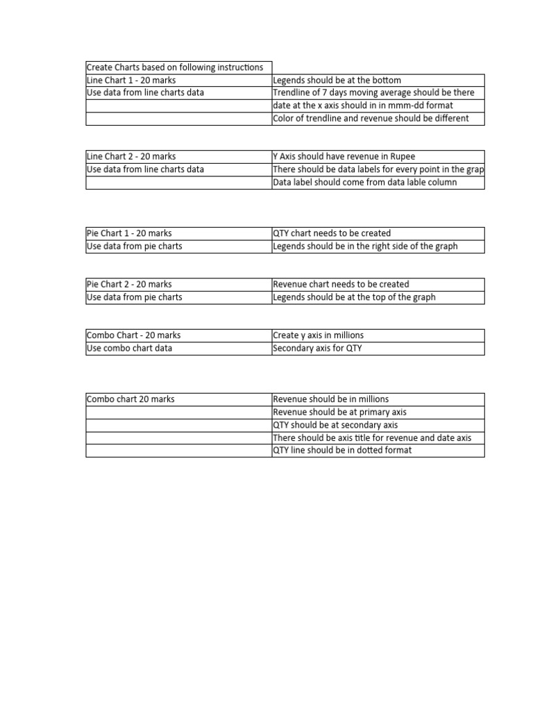 Assignment Charts PDF Chart Data Management