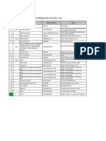 Data Dokumen SKEP SPJ 2010 S D 2014