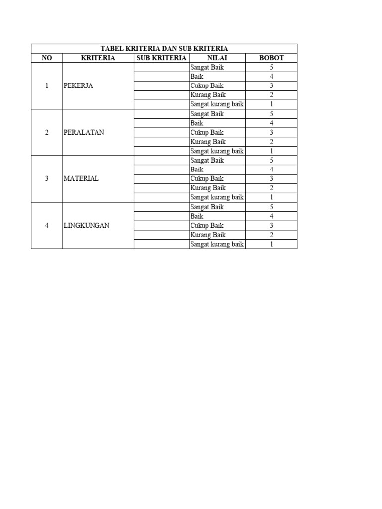 Tabel AHP Kriteria dan Sub Kriteria | PDF