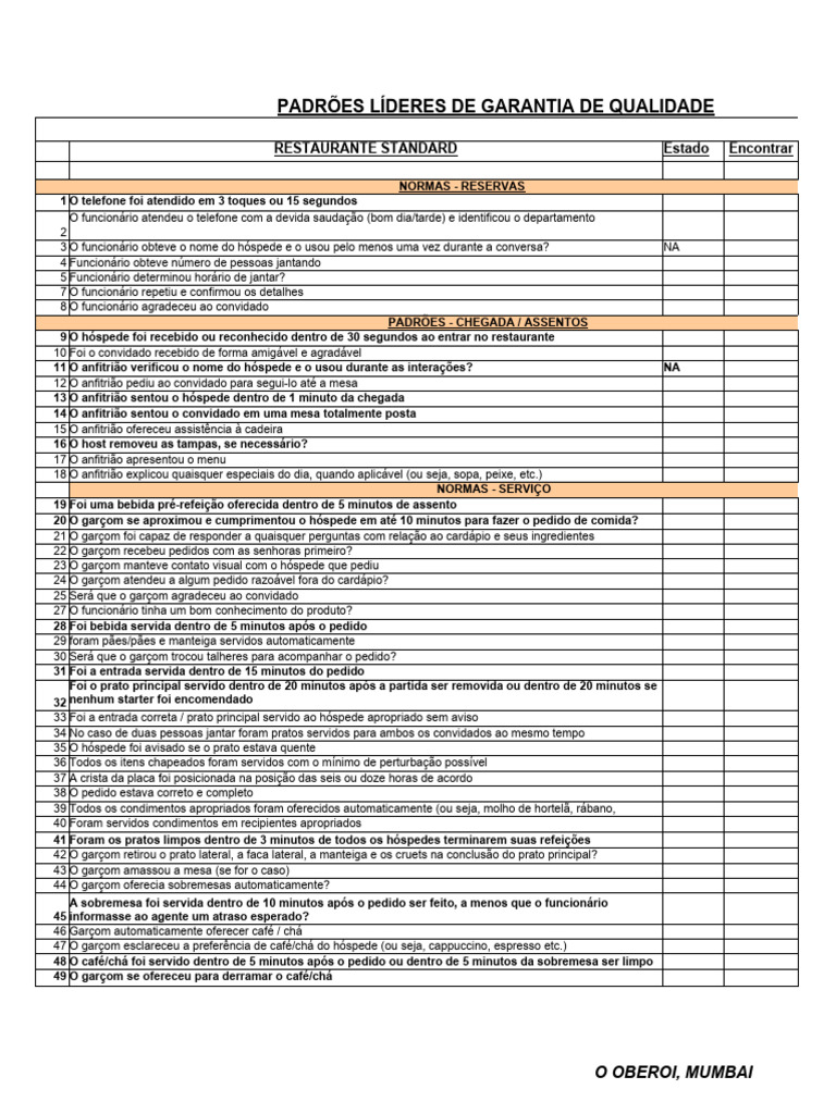 Padrões de Restaurantes LQA | PDF