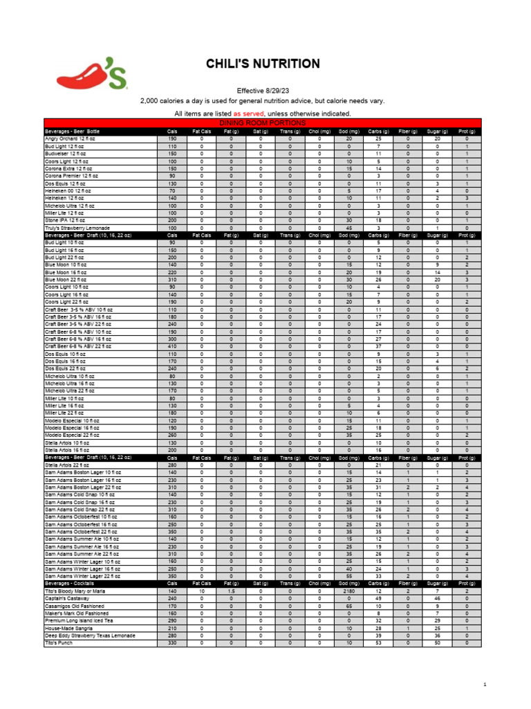 chilis-nutrition-menu-generic-pdf-anheuser-busch-brands-hamburgers