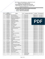 Pengumuman Hasil SNBP 2023