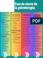 A.A.3. Fase de Cierre de La Psicoterapia