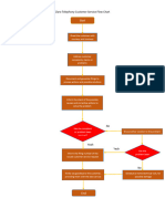 Clear Customer Service Flow Chart