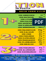 Ion Positif: Unit Kimia, MRSM PDRM Kulim