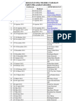 Agenda Kegiatan Sma Negeri 1 Tarakan