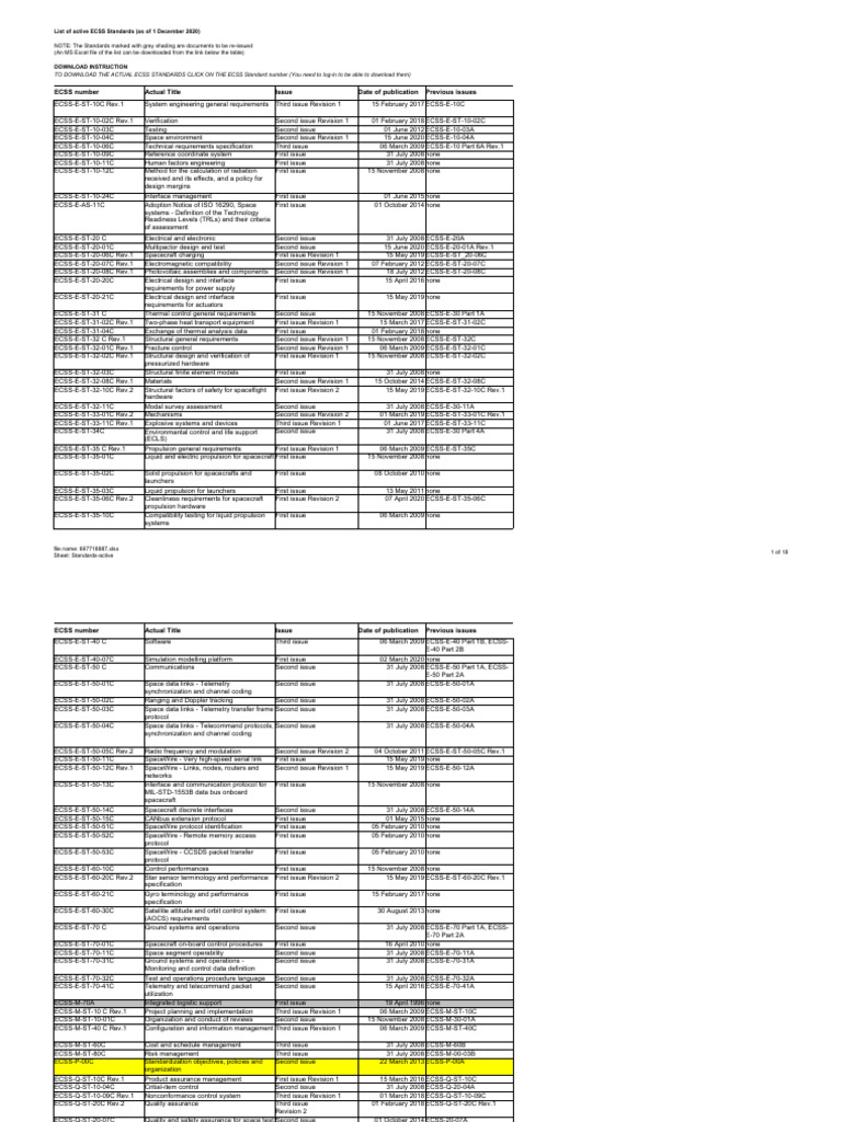 ECSSStandardsHandbooks Active and Discontinued (1december2020) PDF