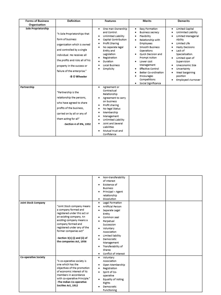 forms-of-business-organisation-pdf-business-cooperative