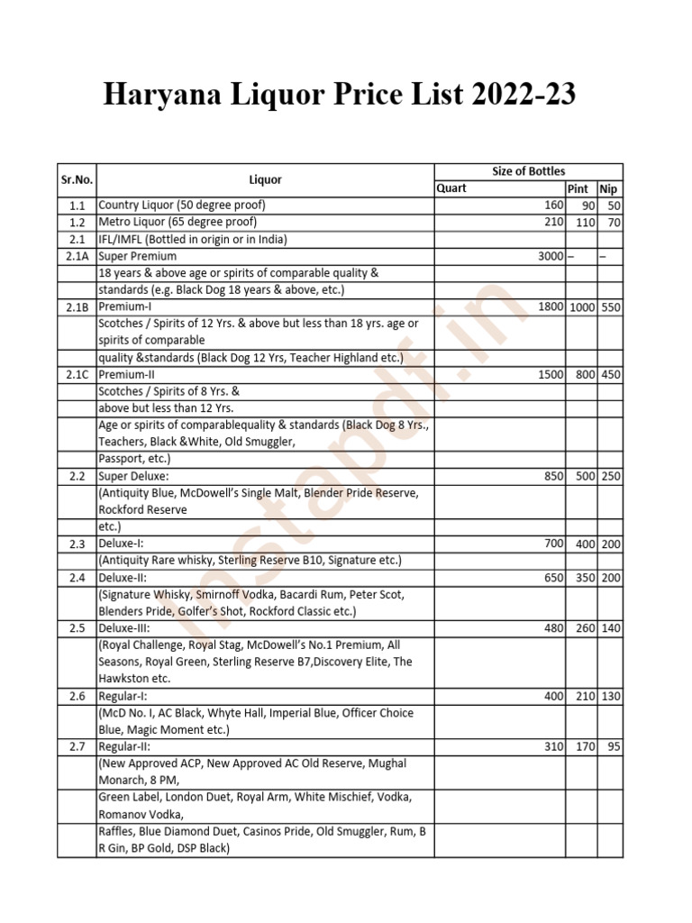 Instapdf in Haryana Liquor Rate List 282 PDF Scotch Whisky