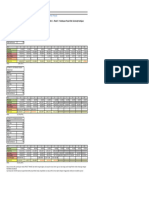 Kasus Praktis 1 - Pembiayaan Proyek PDF