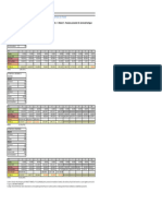 Caz Practic 1 - Project Finance PDF