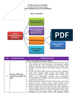 LK - Resume Modul 12 KB 1