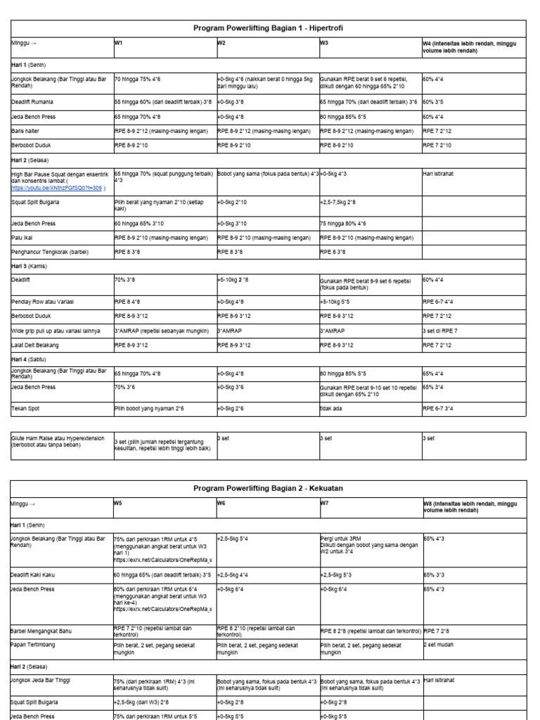Program Powerlifting: Hipertrofi dan Kekuatan | PDF