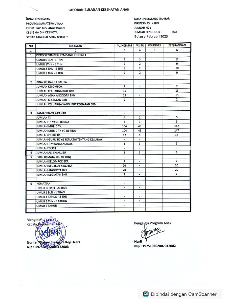 DDTKB Feb | PDF