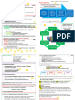 Fiche Résumé Complet Sciences Pharma