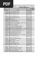 Customer List for Ped, w0, Ped Qms, Ce Approval & Asme Jobs With Other Inspection Services