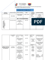 CM Workplan