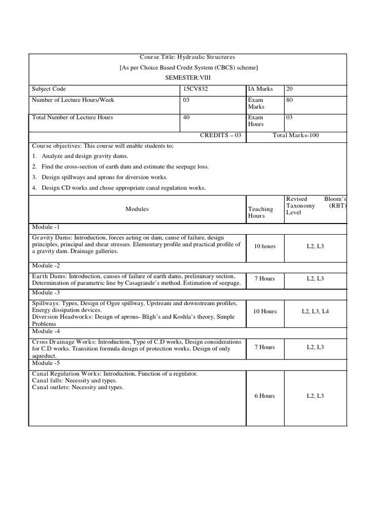 Irrigation intelligence overview