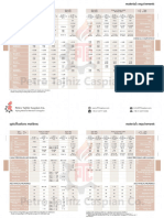 PTC FRGD Fitting Handbook