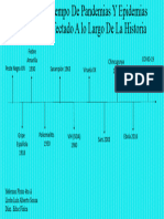 Línea Del Tiempo de Pandemias Y Epidemias