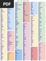 Kali Cheat Sheet