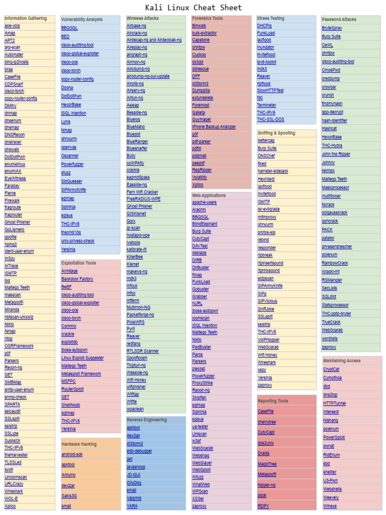 Kali Cheat Sheet Pdf