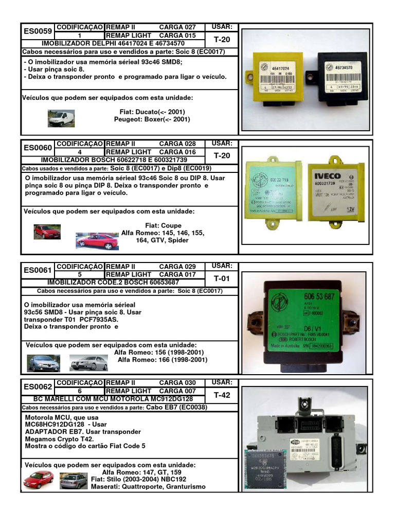 FUNCOES DE CODIFICACAO - Compressed | PDF | Veículo motorizado | Carro