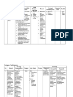 Modul PPL 2