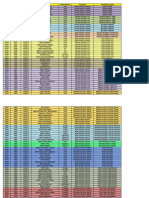 Lista de Coordinadores Actualizado