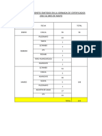 Relacción de Pacientes Emitidos en La Jornada de Certificados 2022 Al Mes de Mayo