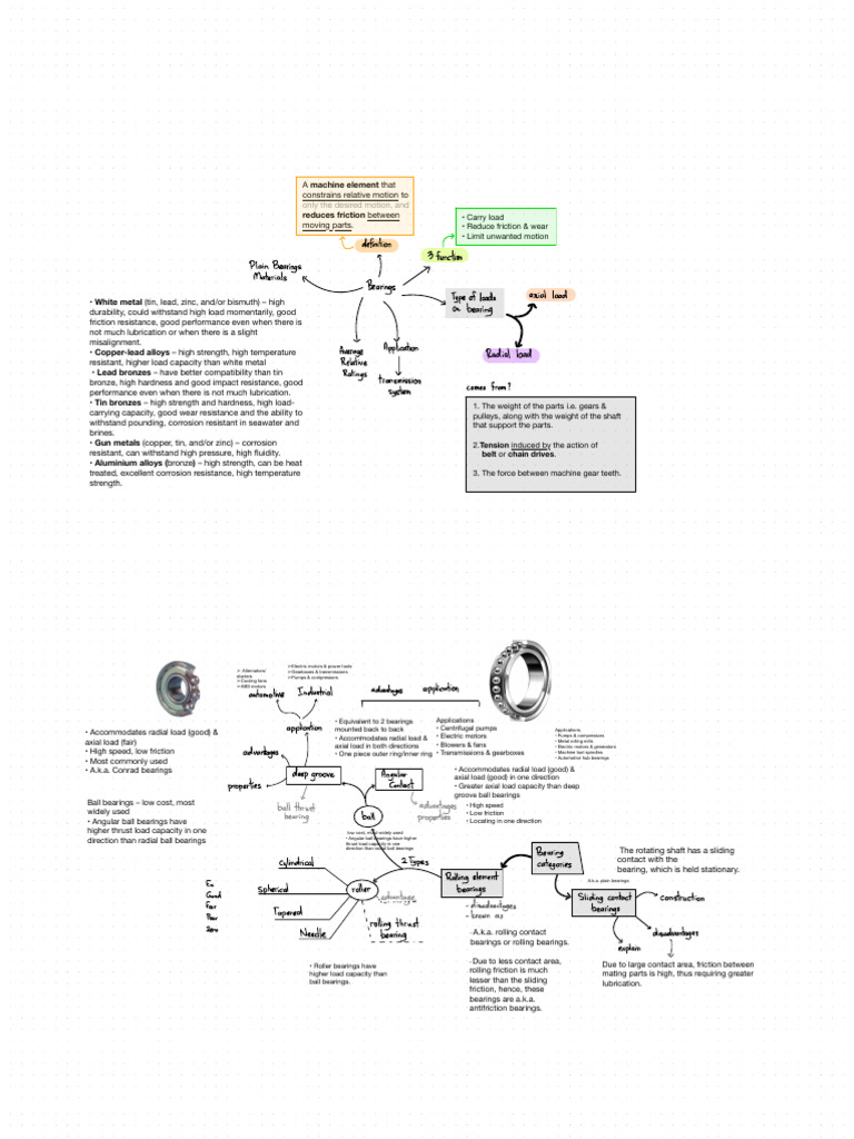 Machine Element Design Essentials | PDF | Bearing (Mechanical) | Lubricant