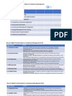 Stages of Digital Transformation in Competency Management - Teja