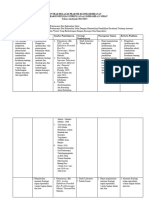 KONTRAK PRAKONSEPSI 2