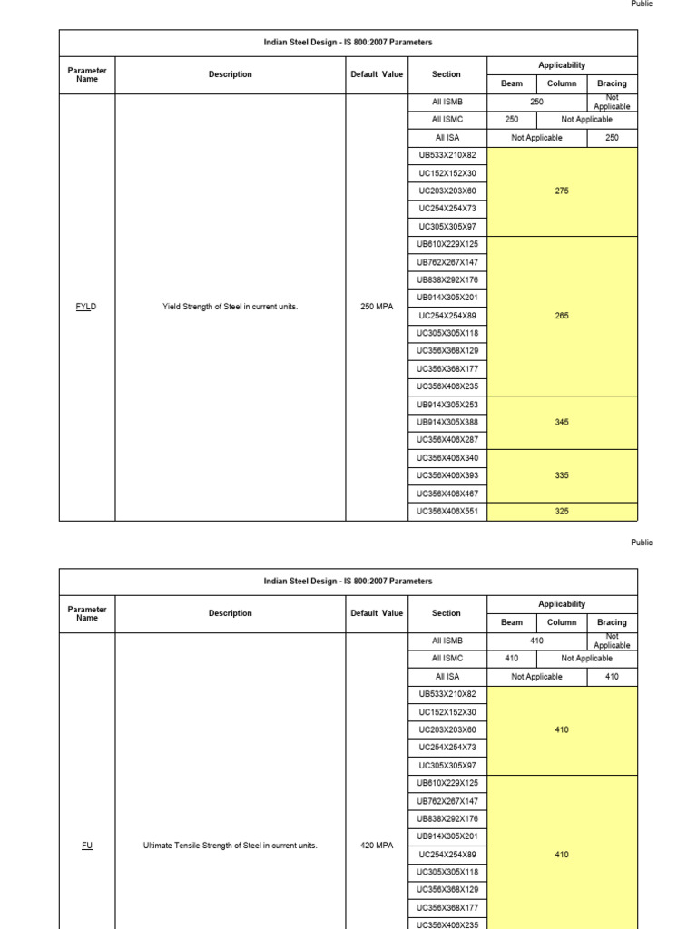 IS 800:2007 Steel Design Parameters | PDF