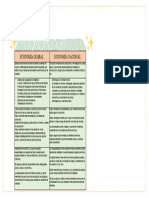 Cuadro Comparativo 3