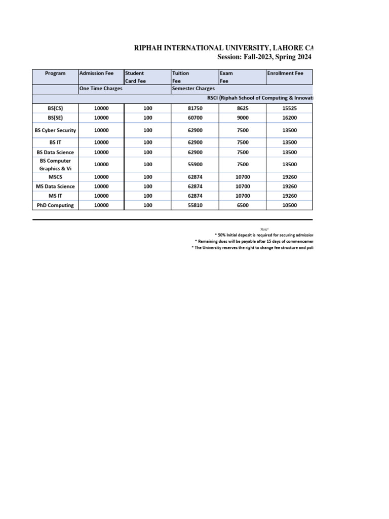 Riphah International University Fee Structure | PDF | Bachelor Of ...