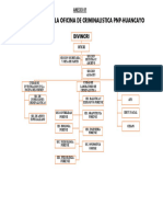 Organigrama Oficri