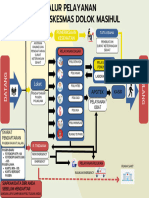 Alur Pelayanan Uptd. Puskesmas Dolok Masihul