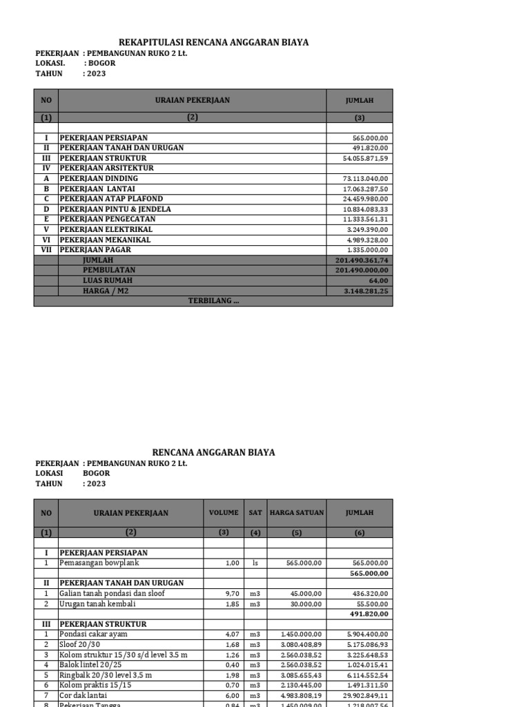 RAB Pembangunan Ruko 2 Lantai 2023 | PDF
