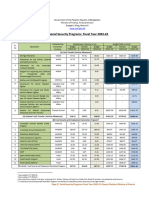 Social Security Programs - English - 2023-24