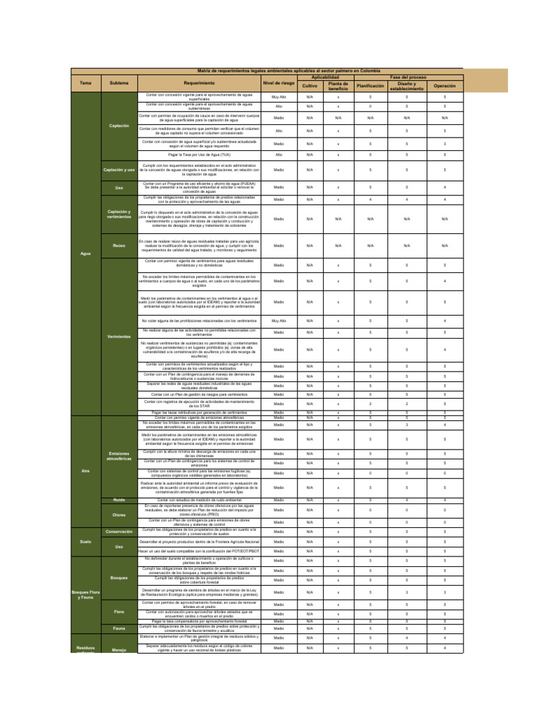 matriz-de-requerimientos-legales-ambientales-aplicables-al-sector
