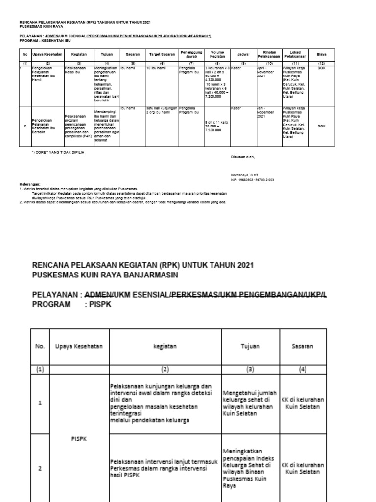 2 1 3 1 Contoh Rpk Tahunan Ukm Tahun 2021 Pdf