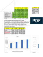 Analysis Statement by Amelya Nanda (Accounting - EMP)