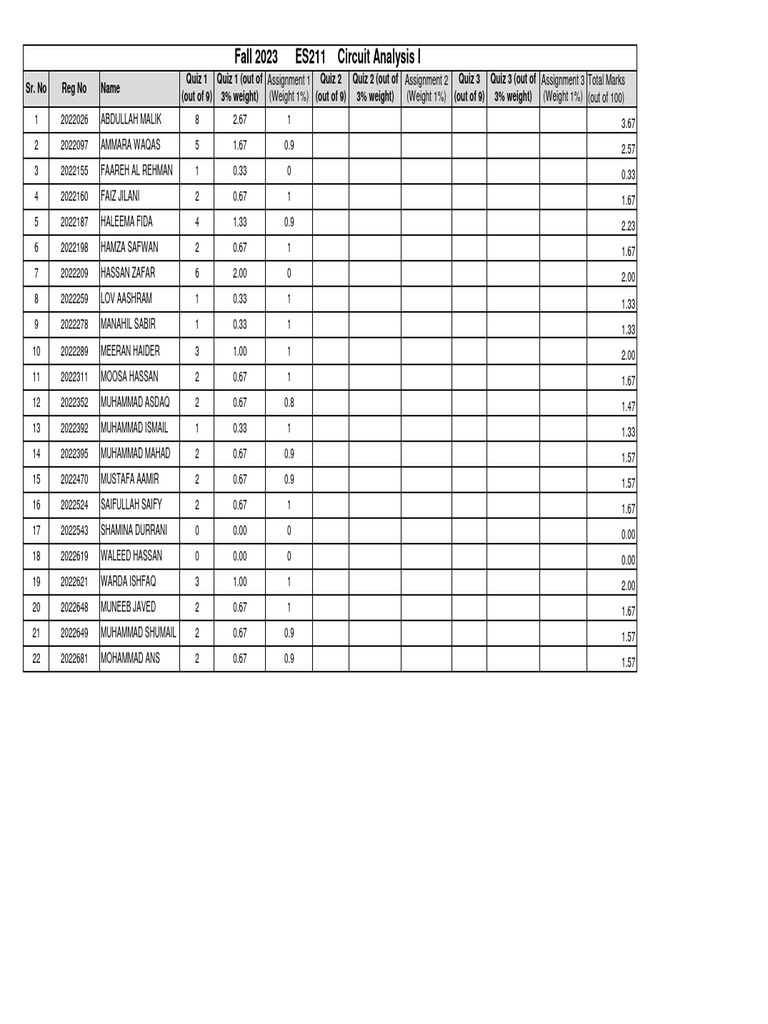 Marksheet | PDF