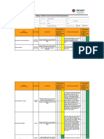 Excavation & Backfilling Risk - Assessment