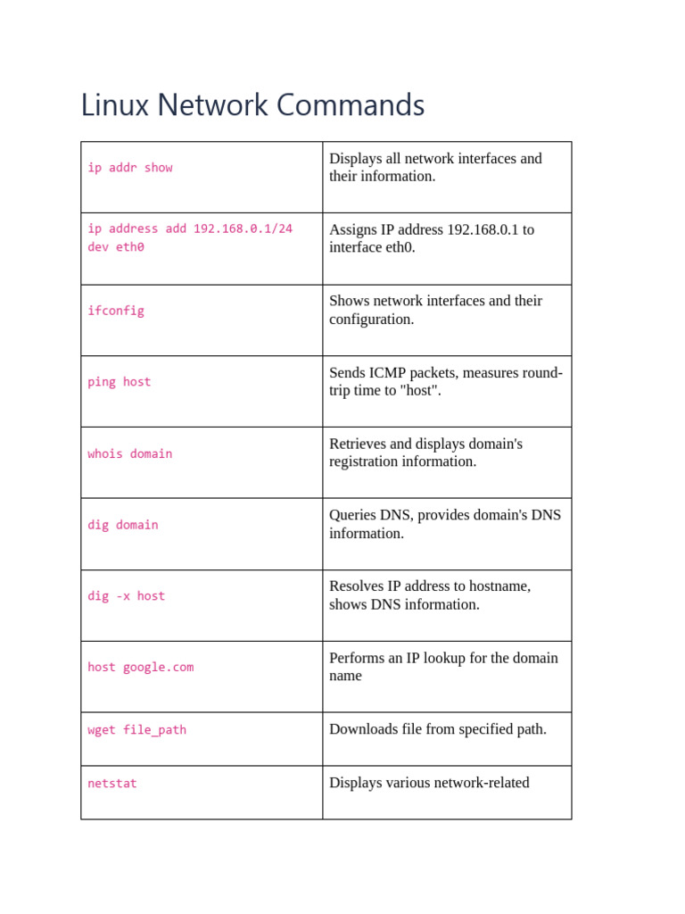 Linux Network Commands PDF
